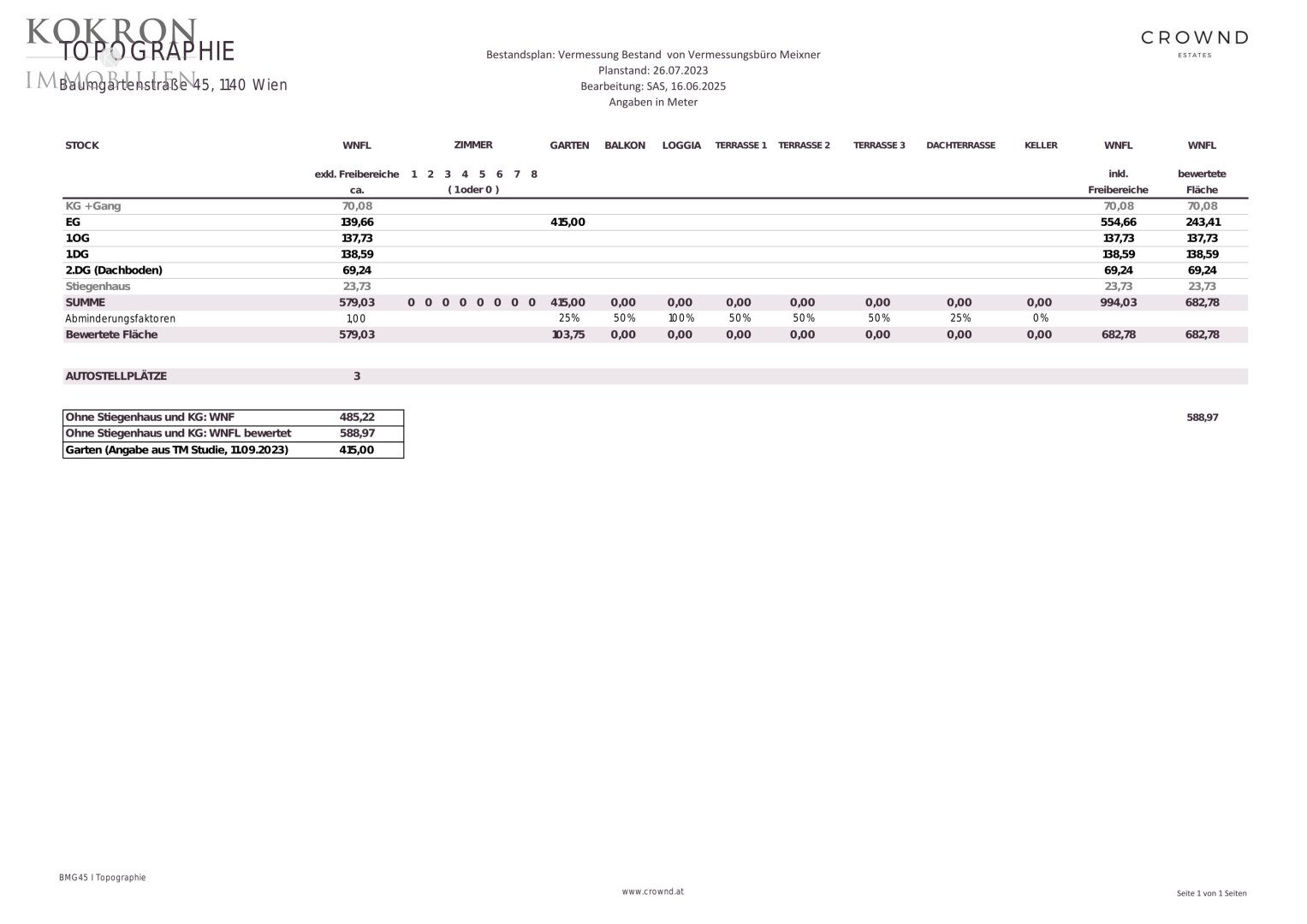 Topographie Bestandsgebäude